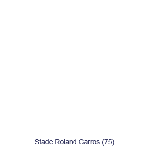 Stade Roland Garros